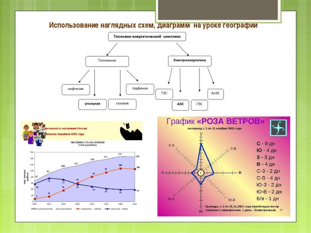 Анализ диаграмм 7 класс