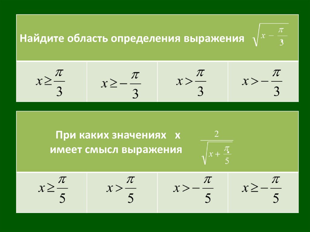 Оценка выражений. Как найти область определения выражения. Найди область определения выражения. Как определить область определения выражения. Область определения дробного выражения.