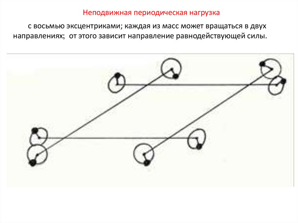 с восьмью эксцентриками; каждая из масс может вращаться в двух направлениях от этого зависит направление равнодействующей