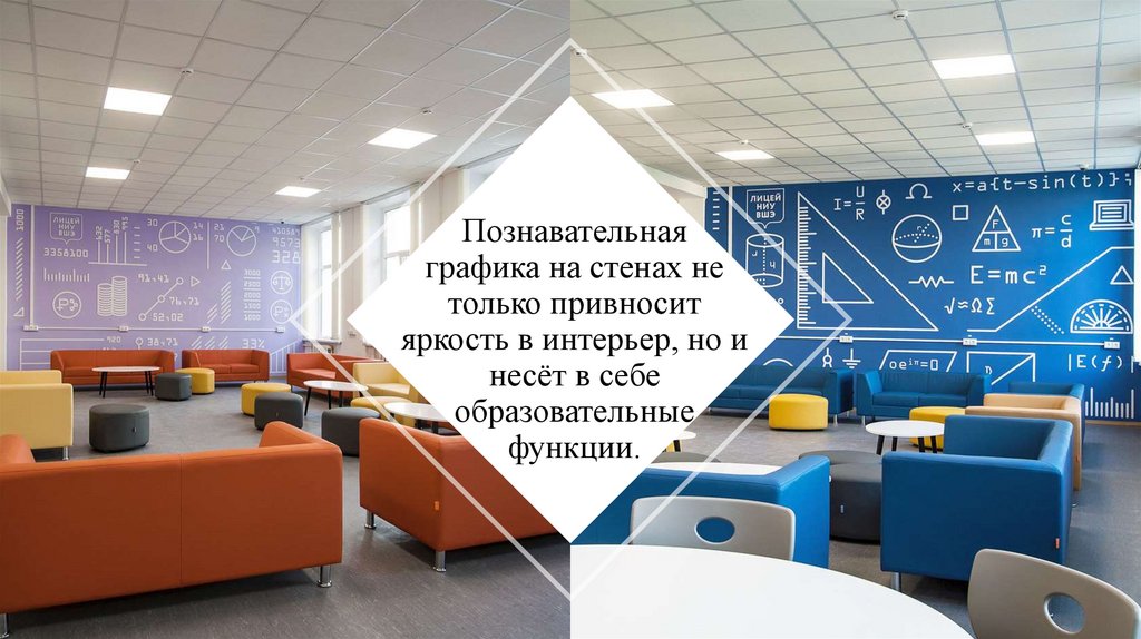 Познавательная графика на стенах не только привносит яркость в интерьер, но и несёт в себе образовательные функции.