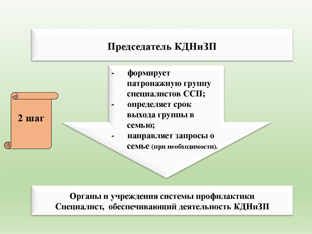 План работы с семьей находящейся в соп