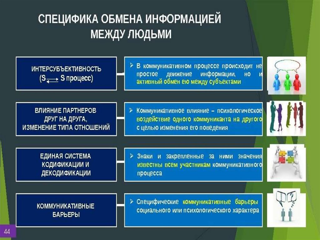 Основные элементы коммуникации. Вербальная коммуникация. Коммуникативные барьеры - презентация онлайн