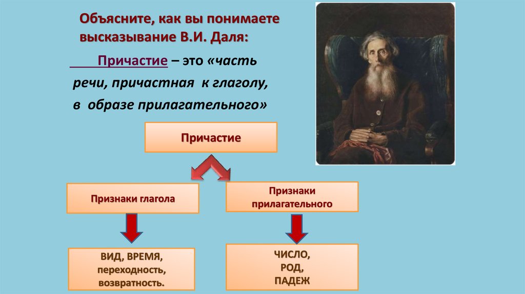 Причастие презентация 10 класс