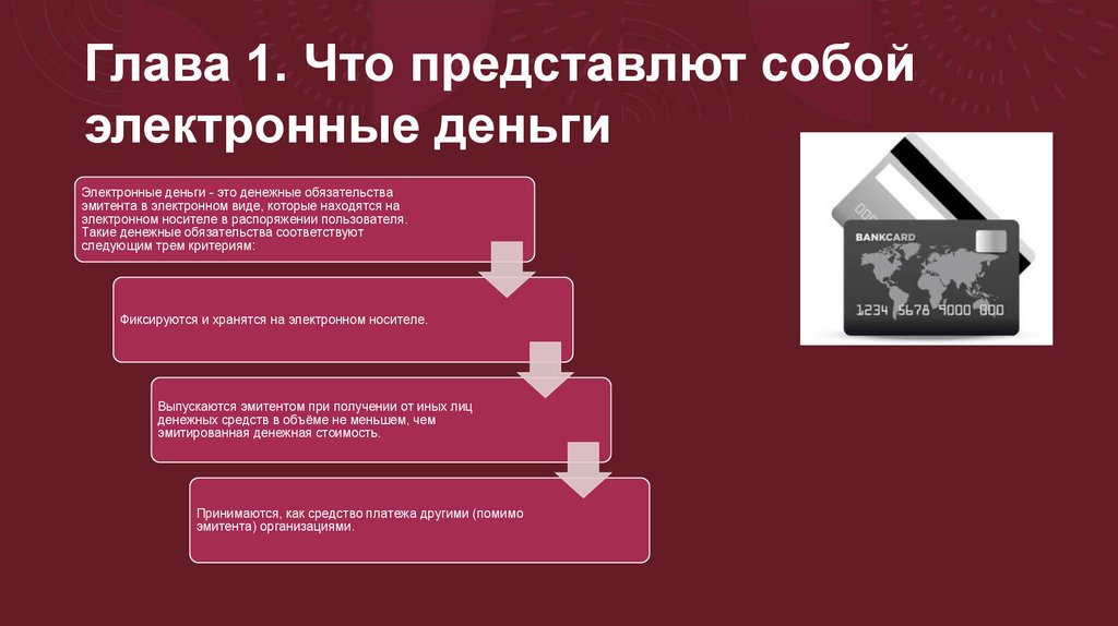 Электронные деньги презентация