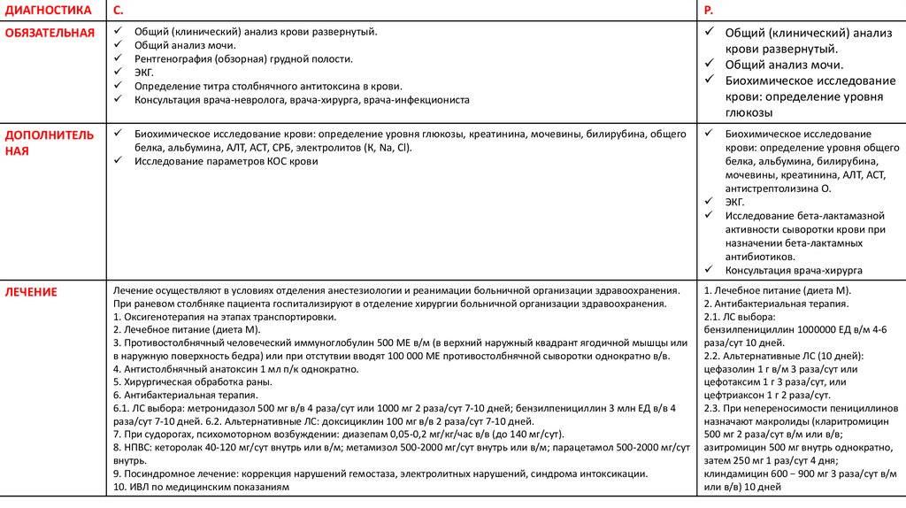 Сестринское дело при инфекционных заболеваниях - презентация онлайн