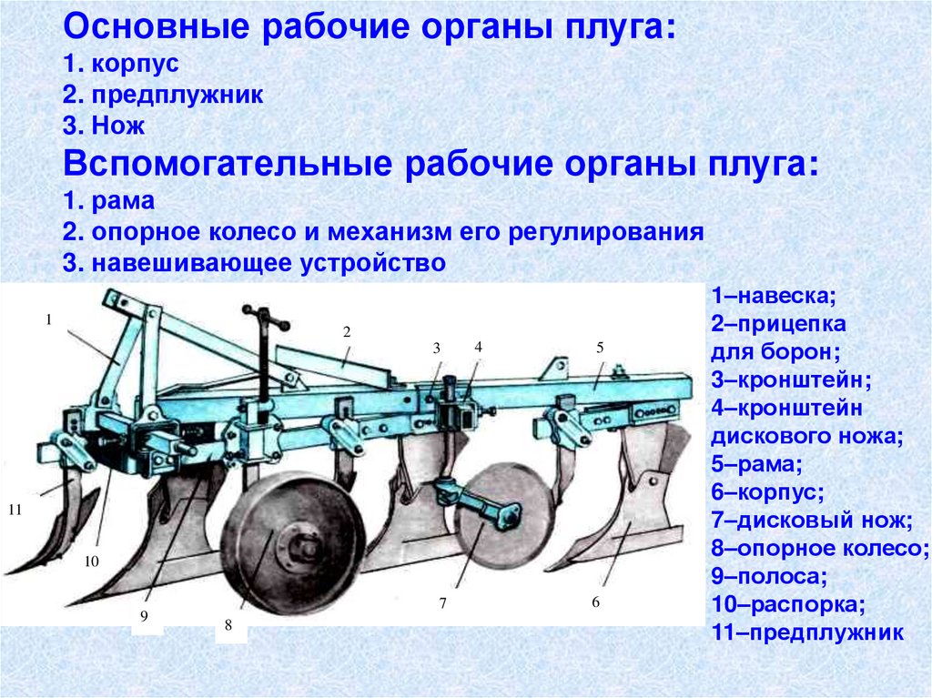 Технические системы рабочие органы. Дисковый нож ПЛН 3-35. Опорное колесо плуг ПЛН-5-35. Плуг ПЛН-3-35 С предплужниками и дисковый нож. Рабочие органы плуга ПЛН-3-35.