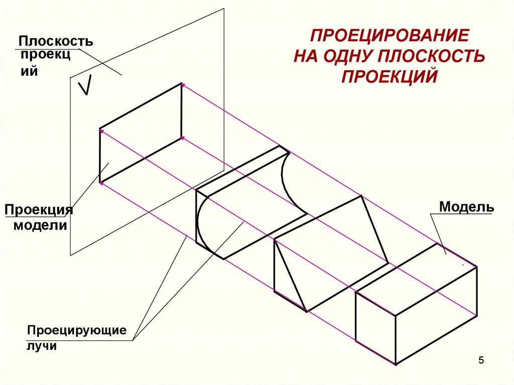 Третья проекция модели