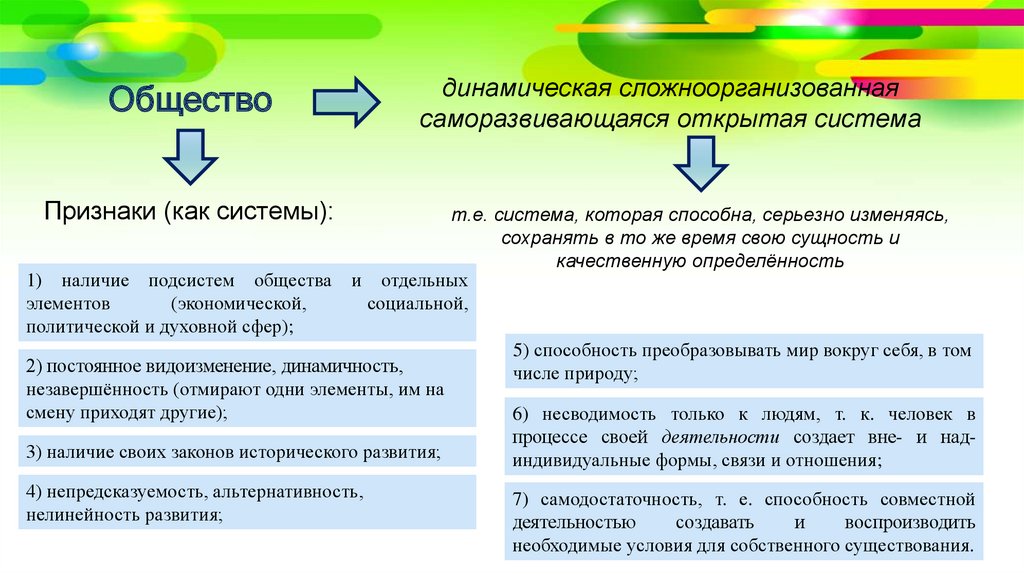 Как решать 21 задание по обществознанию