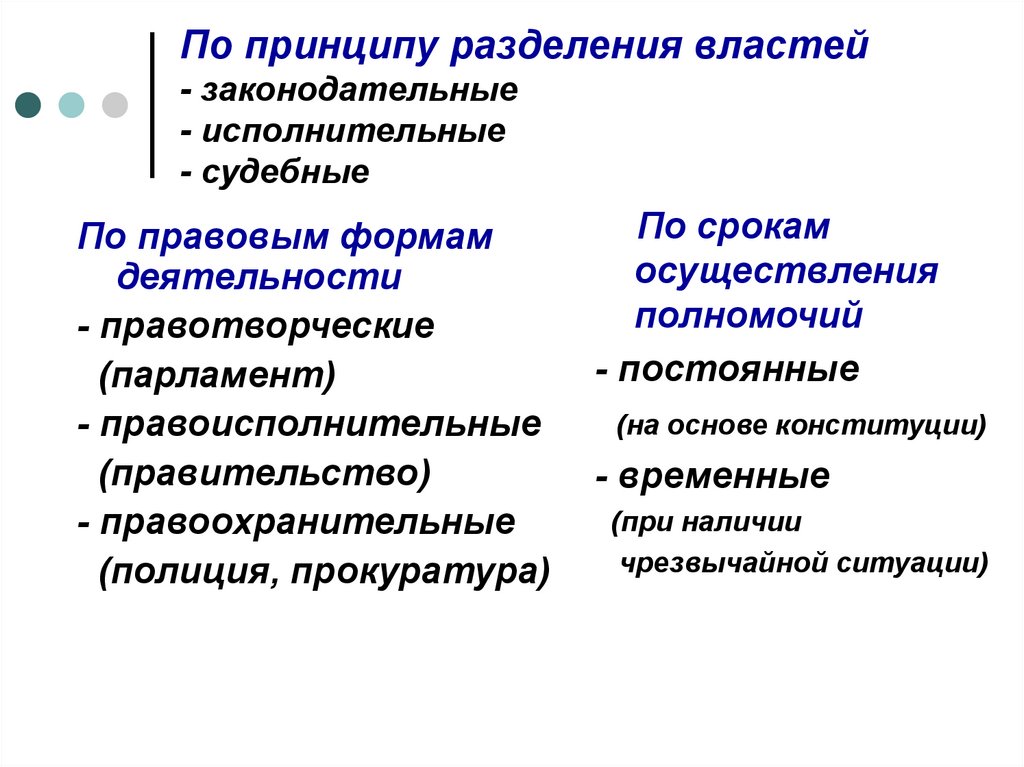 Принцип разделения властей это. Принцип разделения властей. Принцип разделения властей законодательная исполнительная судебная.