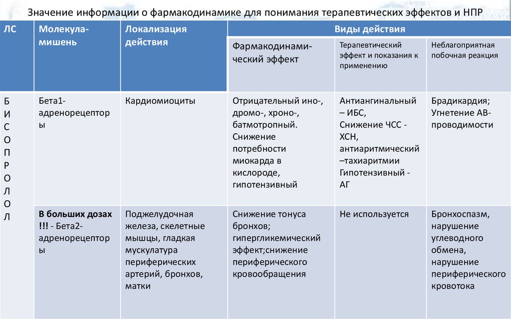 Карта нпр клиническая фармакология