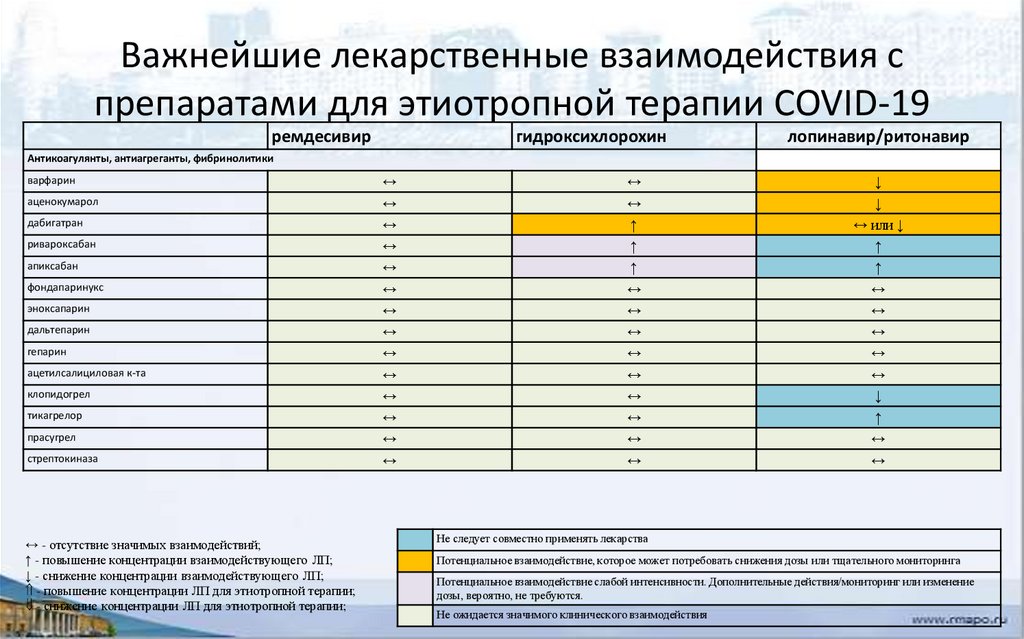 Важнейшие л