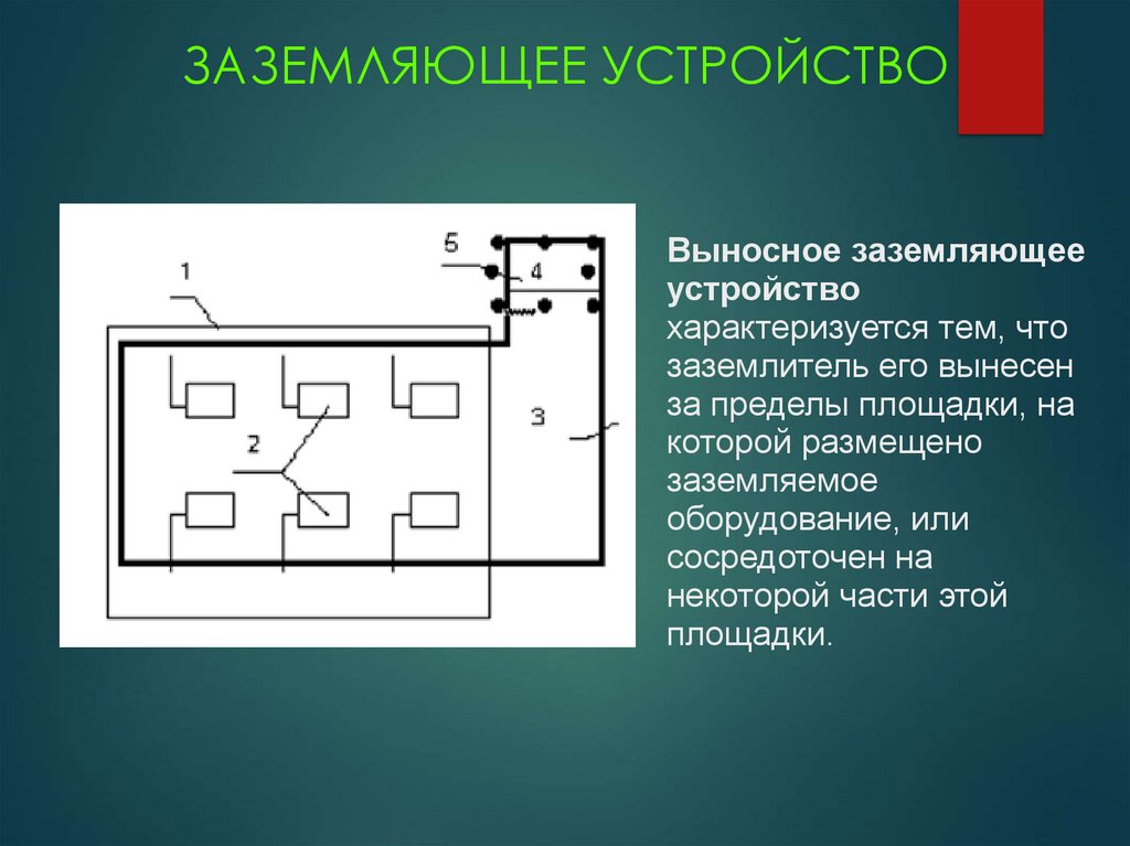 Заземляющее устройство