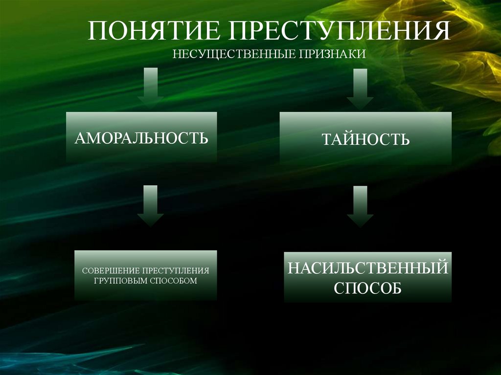 Преступление понятие и содержание признаков