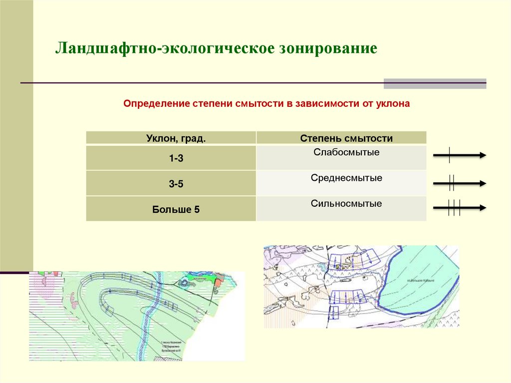 Ландшафтная экология презентация