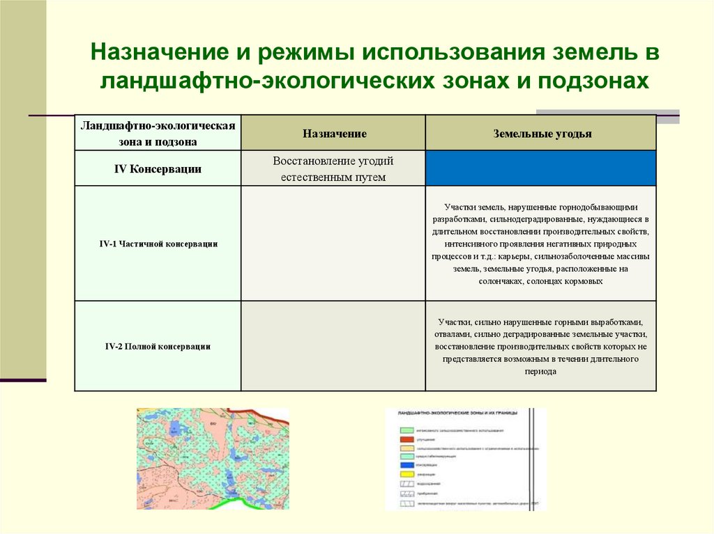 Ландшафтная экология презентация