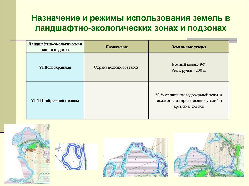 Ландшафт и экология презентация