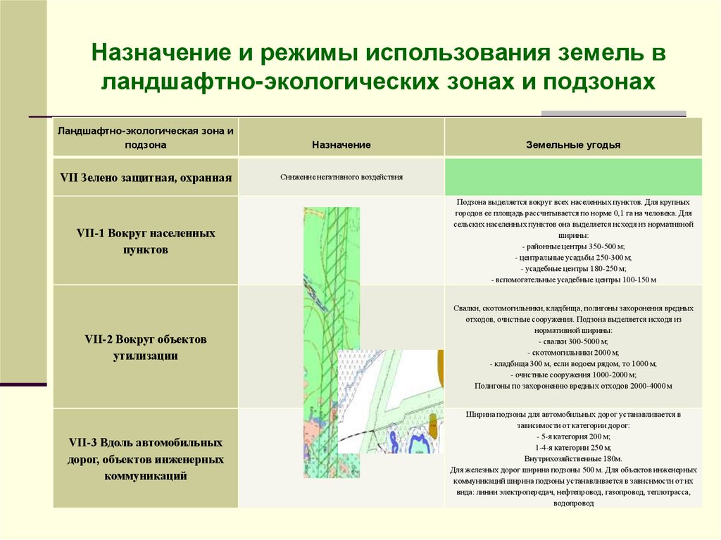 Ландшафтная экология презентация