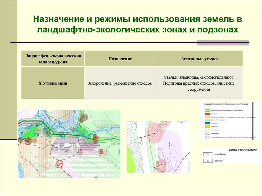 Ландшафтная экология презентация