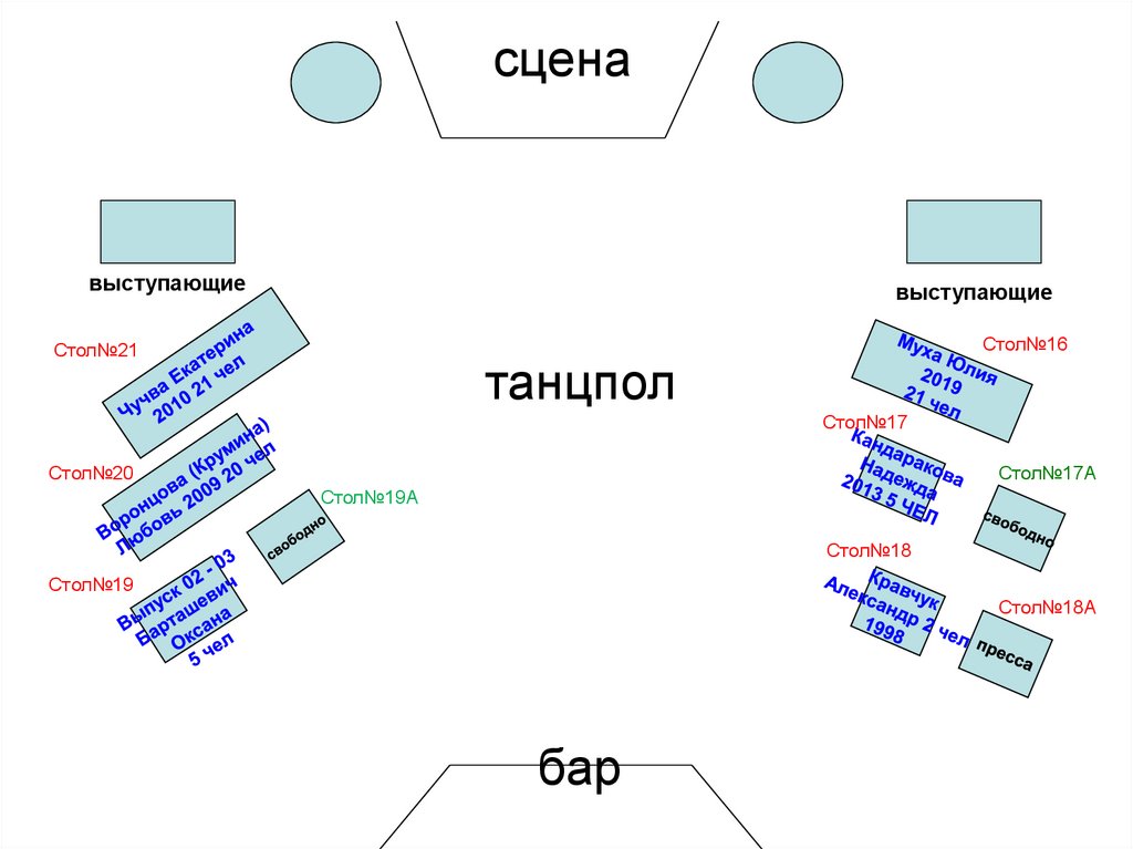 Схема рассадки в зале