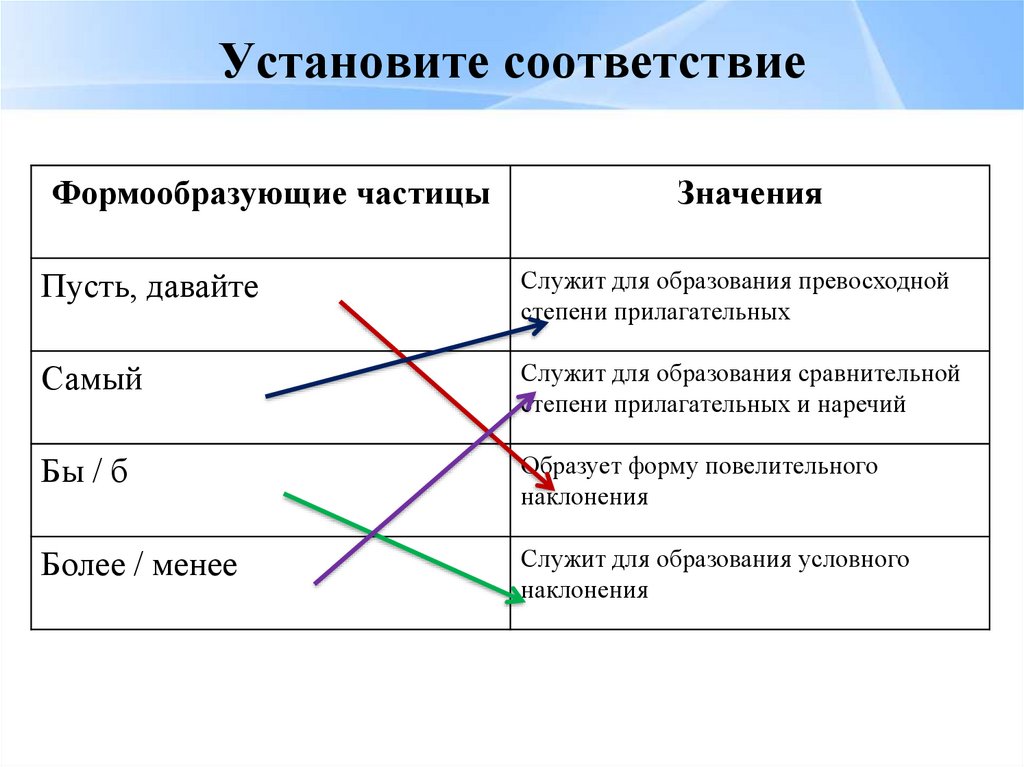 Установи соответствие частица. Установите соответствие. Устраивите соответствии. Установите соответсвти. Ус аеовите соответствие.