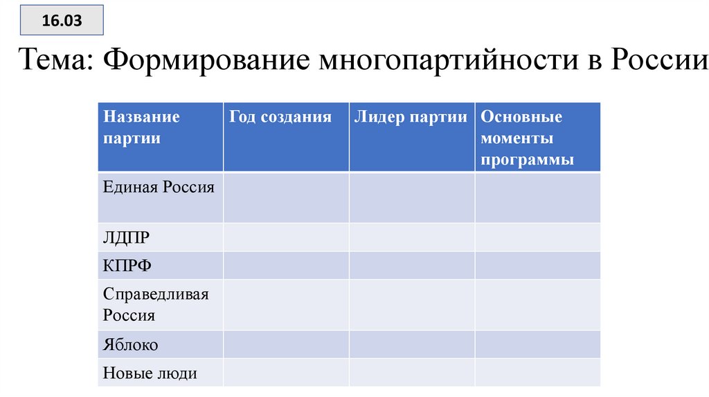 Тема: Формирование многопартийности в России