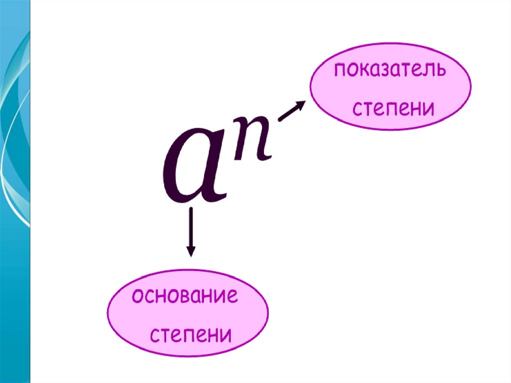 Степень в презентации