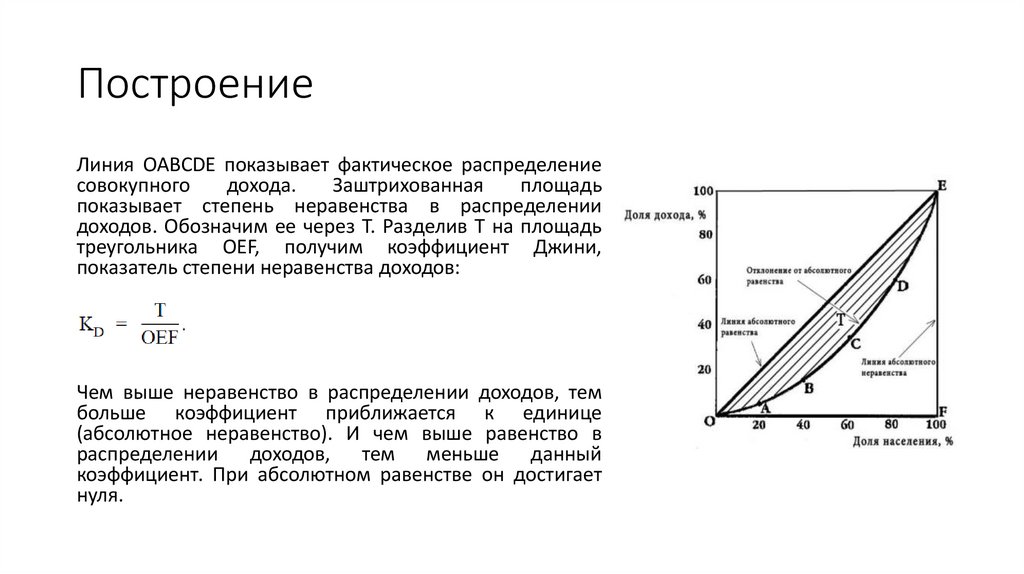 Неравенство доходов, кривая Лоренца и коэффициент Джинни - презентация ...