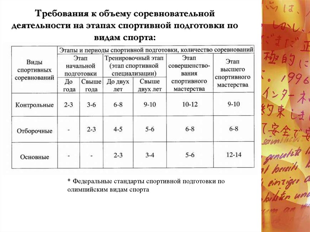 План спортивной подготовки по виду спорта баскетбол