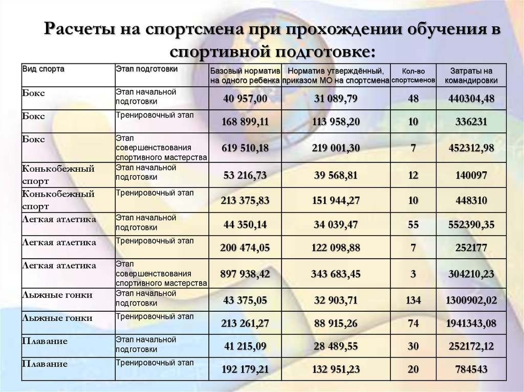 Показатели спортсменов