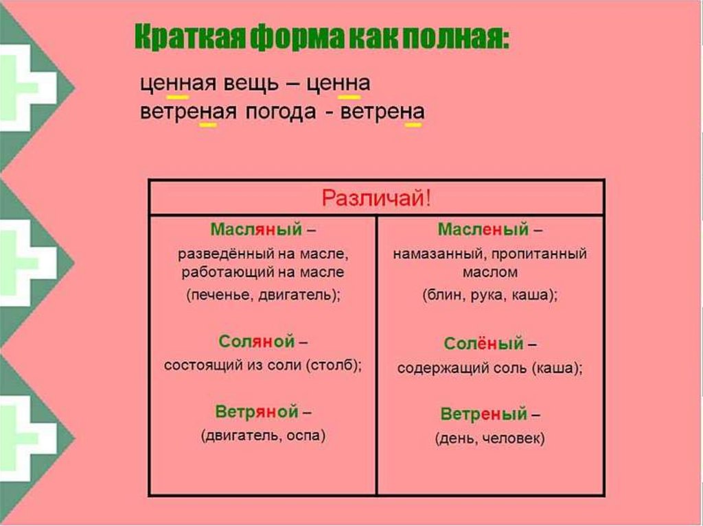 Полная форма образована. Полная и краткая форма прилагательных. Краткая форма.