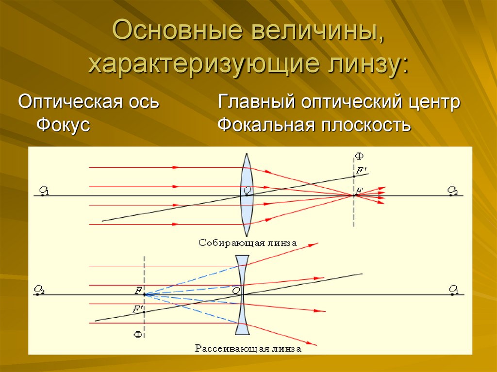 Линза дает изображение солнца на расстоянии 10 см от оптического центра линзы вдоль оптической