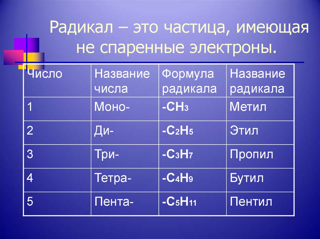 Радикал – это частица, имеющая не спаренные электроны.