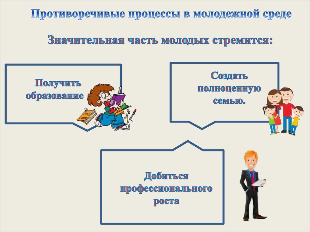 Молодежь в современном обществе презентация 11 класс