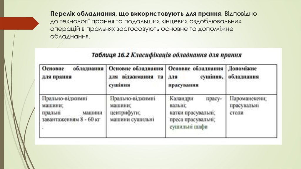 Перелік обладнання, що використовують для прання. Відповідно до технології прання та подальших кінцевих оздоблювальних операцій