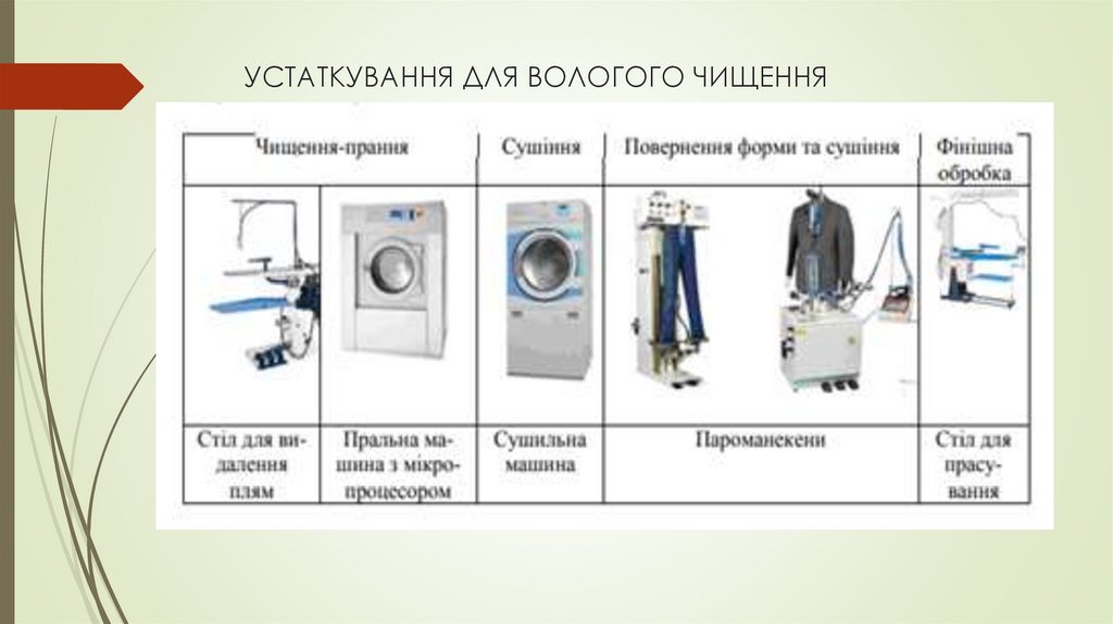 УСТАТКУВАННЯ ДЛЯ ВОЛОГОГО ЧИЩЕННЯ