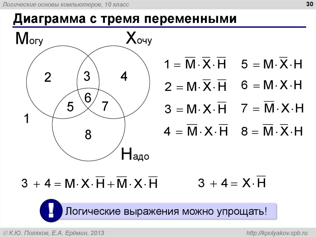 Диаграмма с тремя переменными