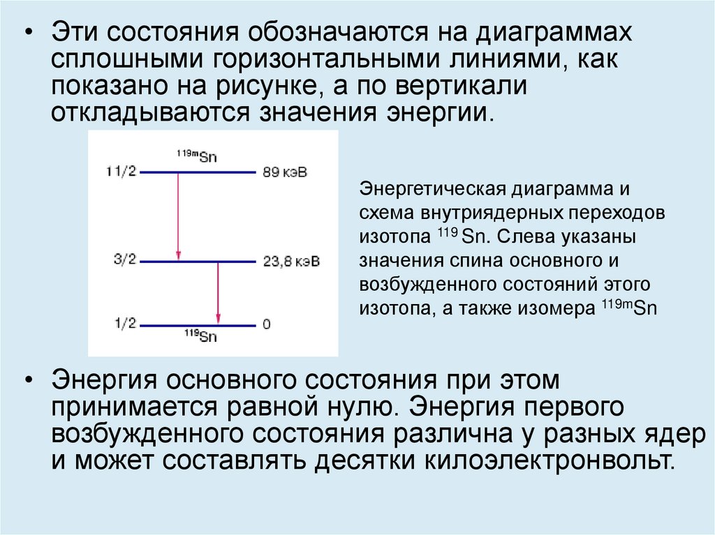 Ширина спектральной линии. Мессбауэровская спектроскопия. Мессбауэровская спектроскопия кратко. Мессбауэровская спектроскопия формула. Недостатки мессбауэровской спектроскопии.