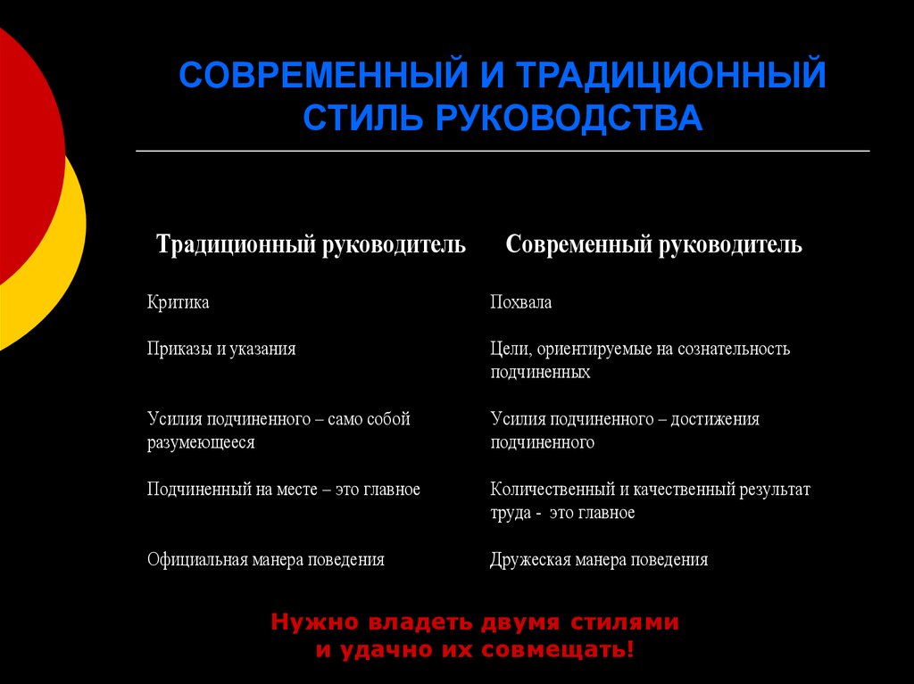 Стили руководства и их характеристика презентация