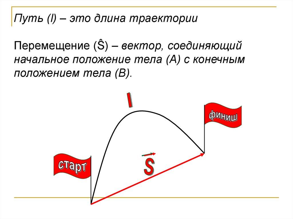 Время путь перемещение