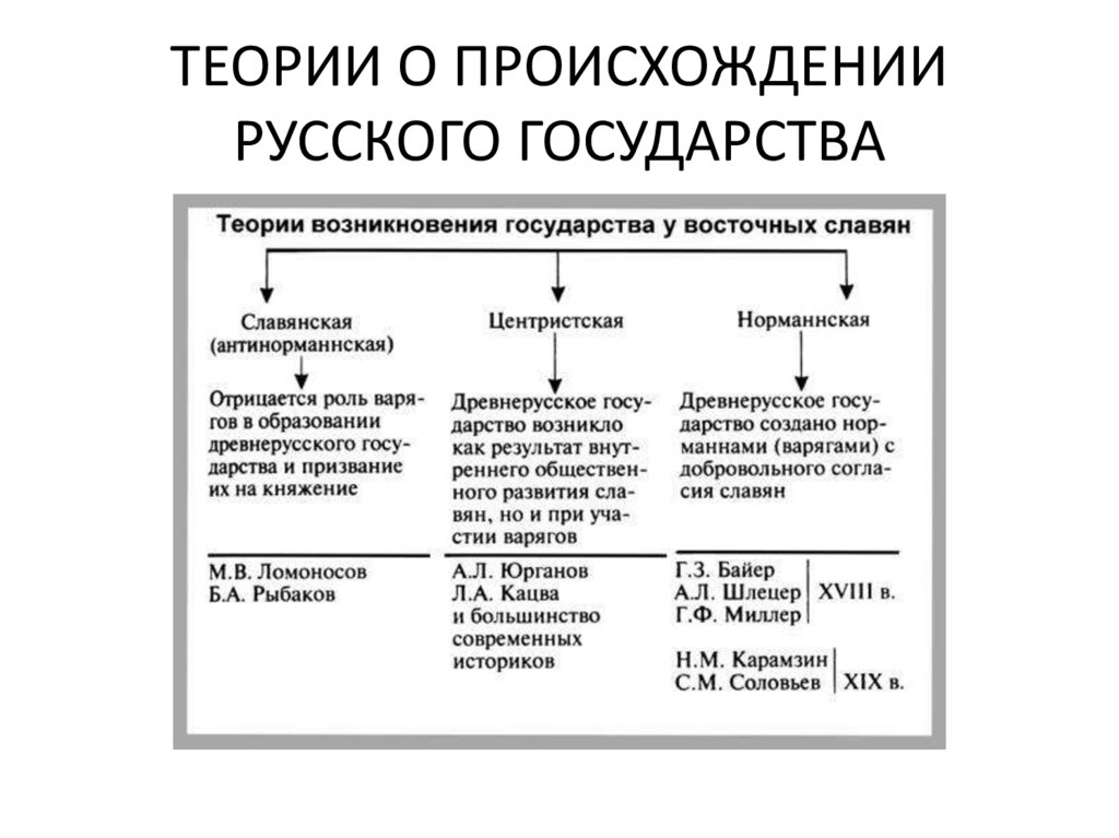 Возникновение государства у славян в 9 веке картинки