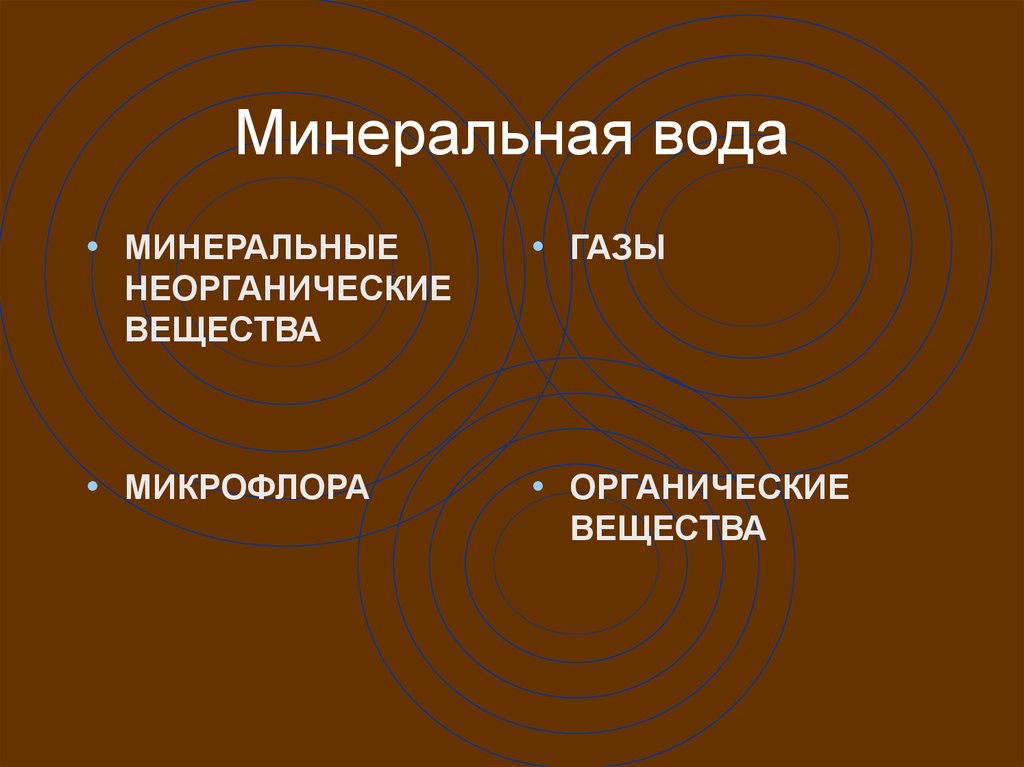 Минеральная вода