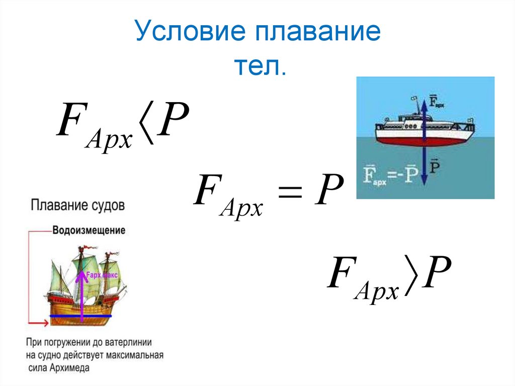 Условия плавания физика 7 класс. Архимедова сила условия плавания тел 7 класс. Формулы плавание тел физика 7кл.