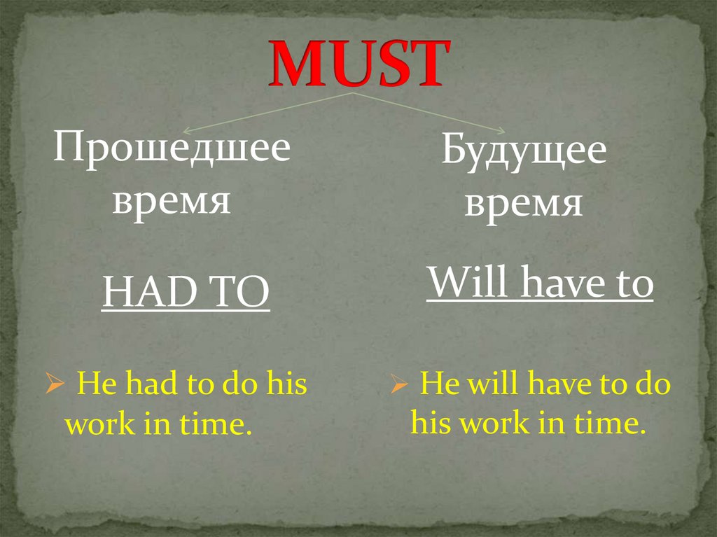 Must future simple. Must в прошедшем и будущем времени. Must прошедшее время. Must будущее время. Модальный глагол must в будущем времени.