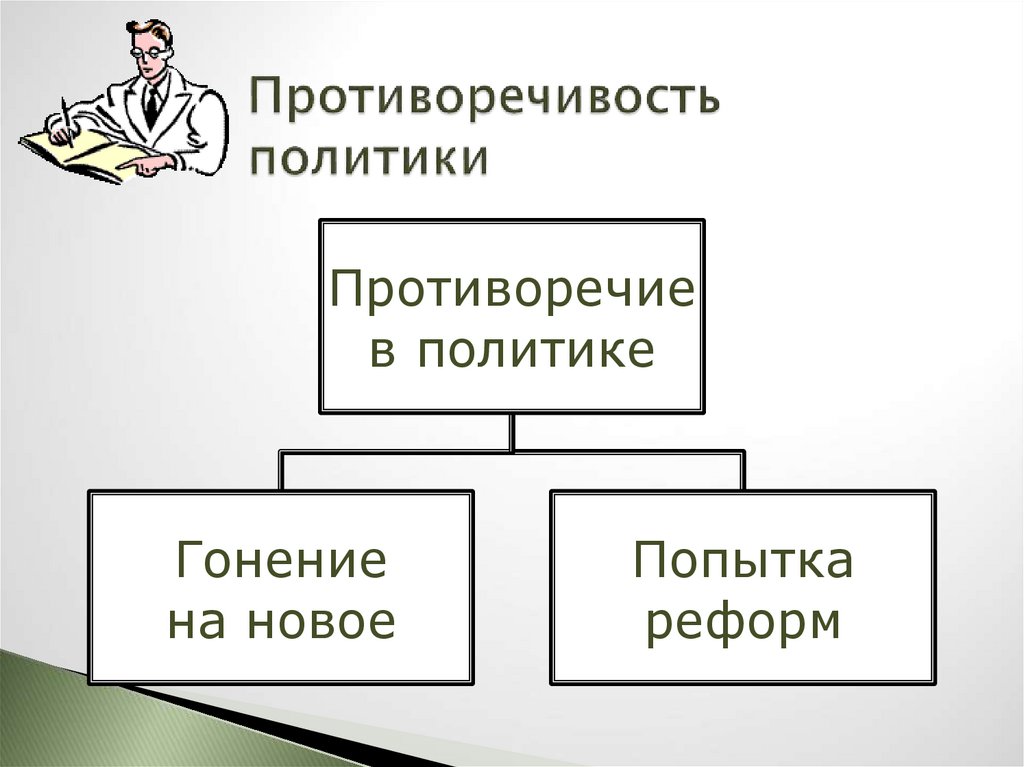 Противоречия политики