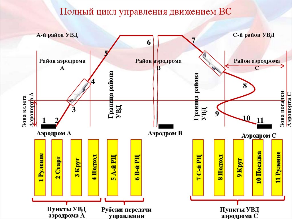 Цикл отдел