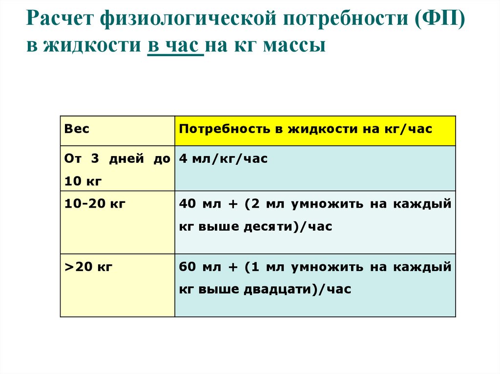 Калькулятор жидкости