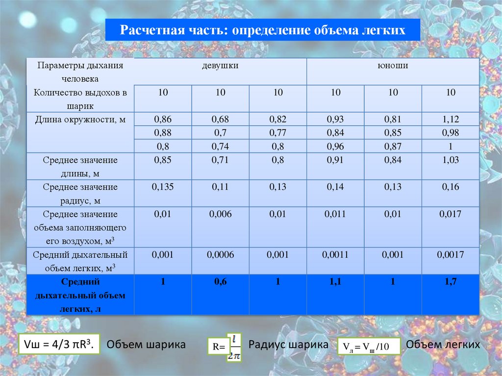 Распространение гриппа с точки зрения физики проект презентация