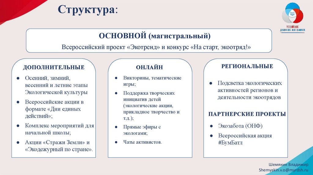 Отдел реализации национальных проектов