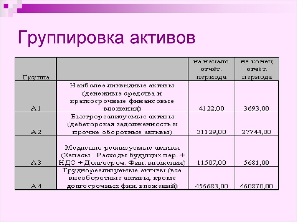 Учет расчетов с бюджетом по налогам и сборам презентация