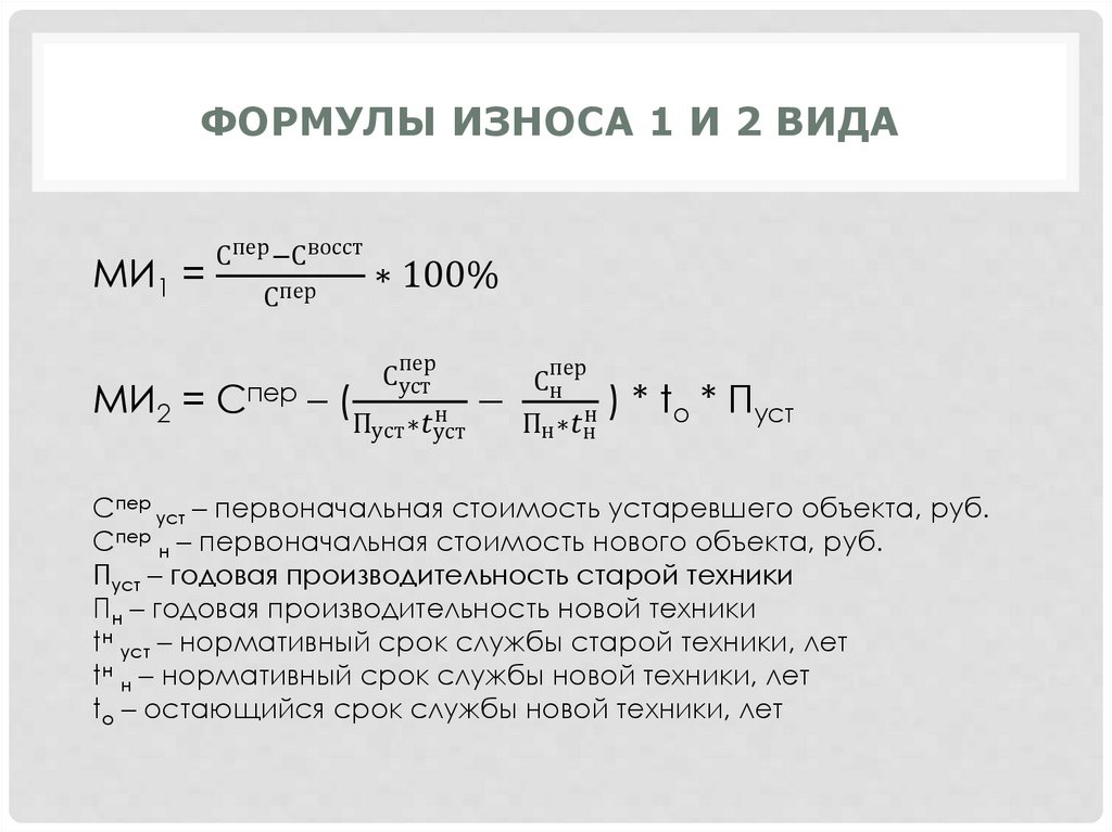 Процент износа мебели по годам